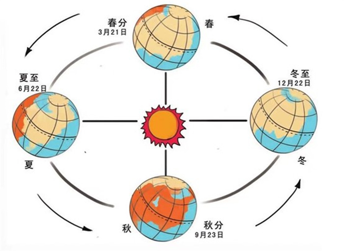 ̫ϵ֬F(xin) һ(g)(ji)m(x)21꣨D(zhun)܉