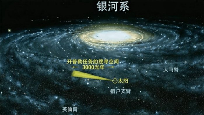 (li)ֻ0.7(j)  еļ(j)  ж