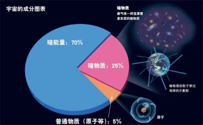 27%ǰ|(zh)҂̫ϵ(ni)а|(zh)چ