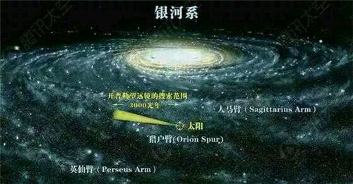 銀河系有多大它的中心在哪 銀河系之謎揭秘