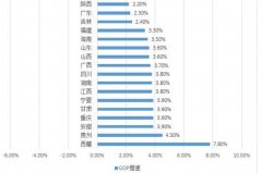 16ʡݽ(jng)(j)r:ͻ1900|L(zhng)ٶ7.8%