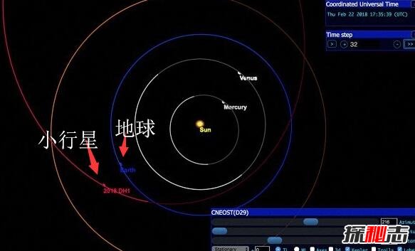 小行星飛掠地球2018(動(dòng)圖),盤點(diǎn)5大威脅過地球的小行星