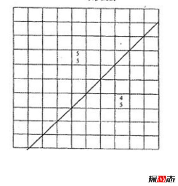 ӈD(sh)֮i,唵(sh)(D)