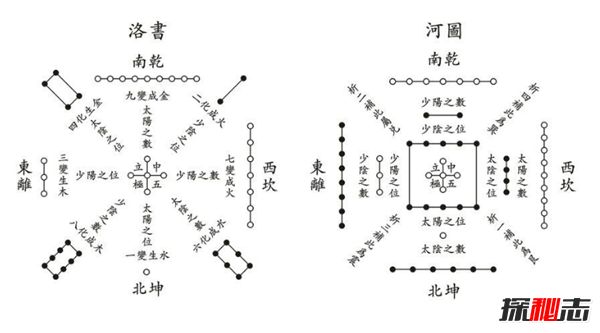 ӈD(sh)֮i,唵(sh)(D)