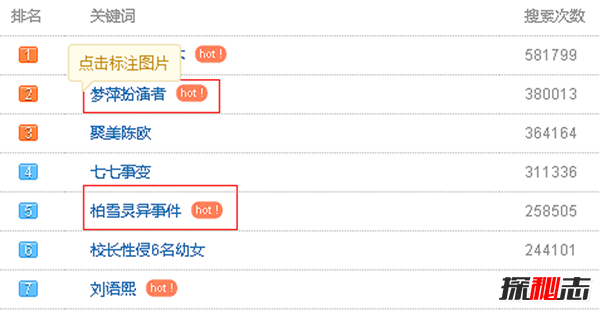深扒!柏雪靈異事件,拍戲半夜刮墻壁自殘手指