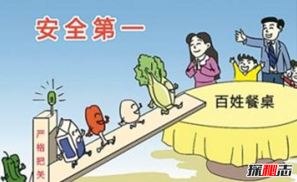 超市里的食品真相大揭秘,關(guān)于食品安全的重要性(五大黃金守則)