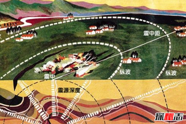 慘烈!史上最嚴(yán)重的十大地震,伊朗達(dá)曼地震造成20萬(wàn)人死亡