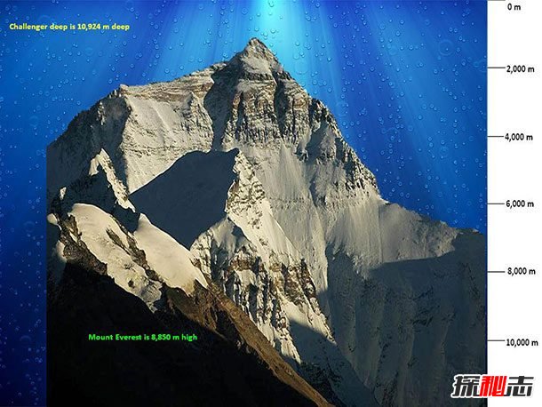 世界上十大最極端的地方,挑戰(zhàn)者深淵只有三人到過(guò)海底