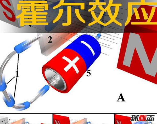 什么是量子霍爾效應(yīng)?定義磁場(chǎng)和電壓關(guān)系