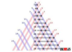 °ͺղCˆʲôQ(chng)1+1