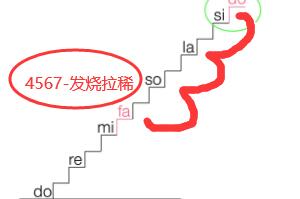 4567ʲô˼l(f)ԴW(wng)ϵĔ(sh)ֹ